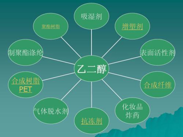 液化事業(yè)三部