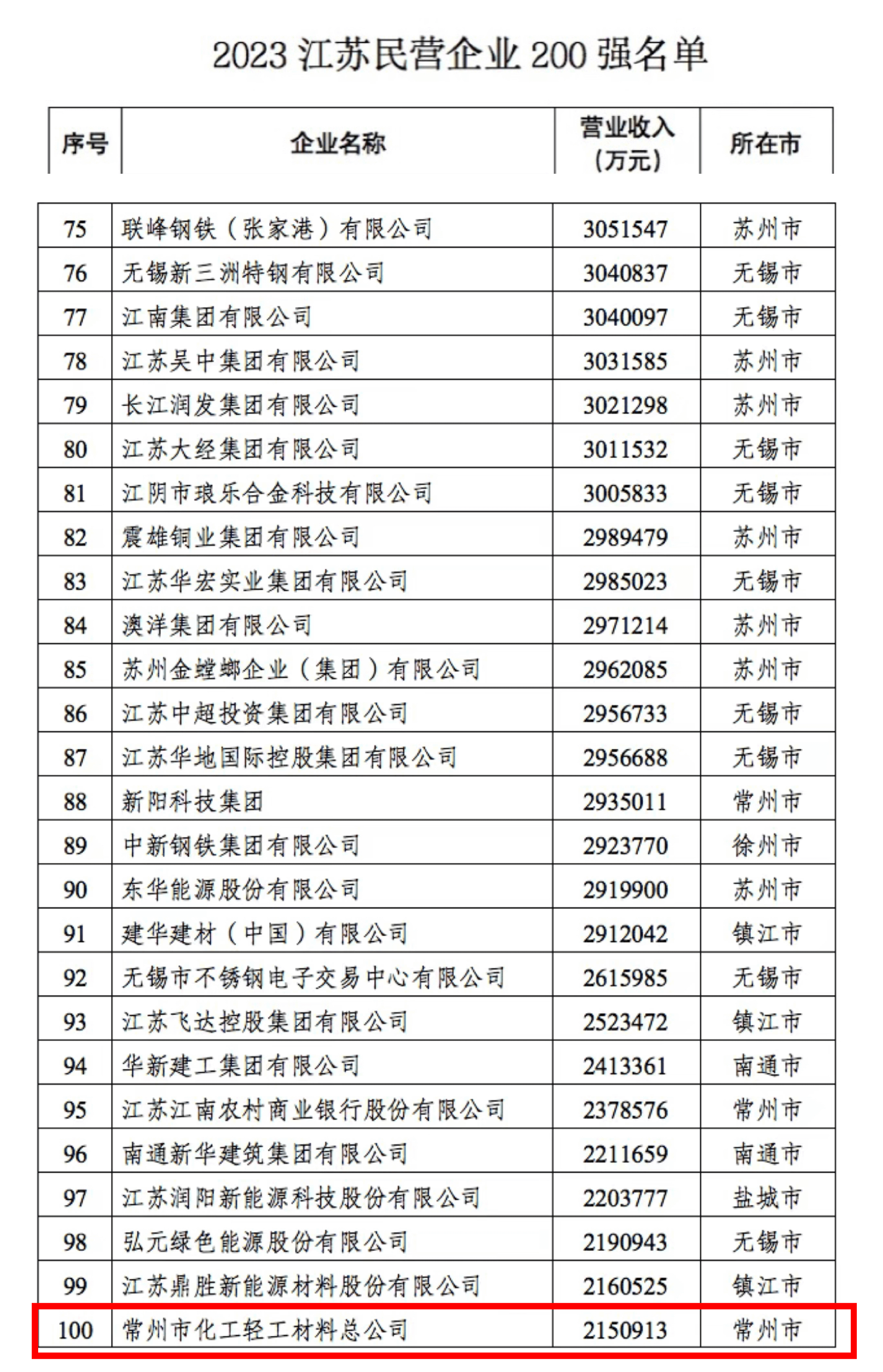 1696903680177992.png image.png